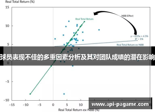球员表现不佳的多重因素分析及其对团队成绩的潜在影响
