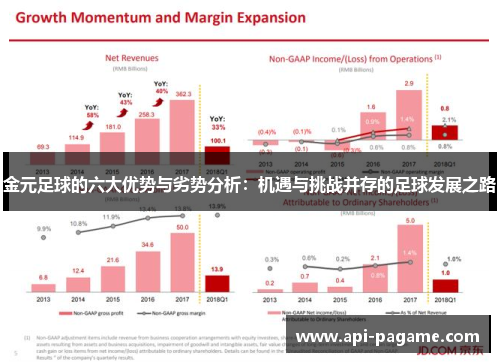 金元足球的六大优势与劣势分析:机遇与挑战并存的足球发展之路 金元足球的六大优势与劣势分析:机遇与挑战并存的足球发展之路