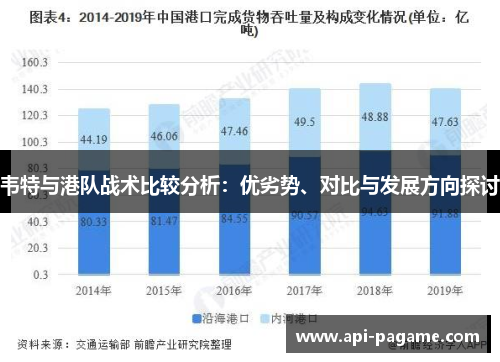 韦特与港队战术比较分析:优劣势、对比与发展方向探讨 韦特与港队战术比较分析:优劣势、对比与发展方向探讨