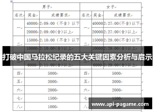 打破中国马拉松纪录的五大关键因素分析与启示