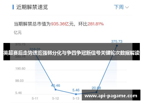 英超赛后走势速览强弱分化与争四争冠新信号关键轮次数据解读